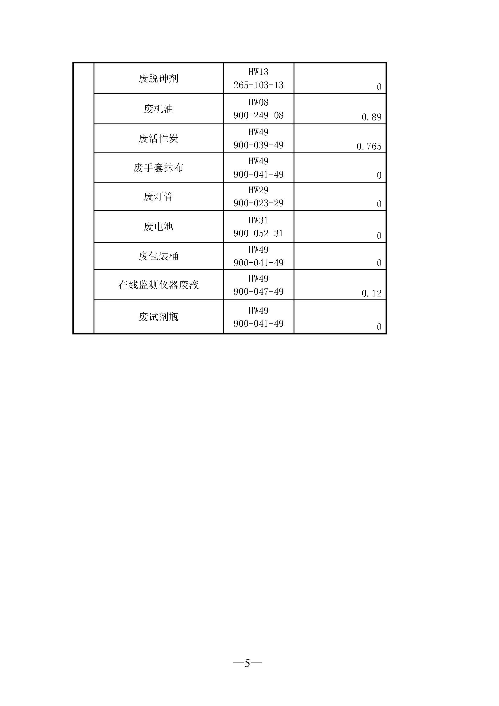 企业公示(1) (1)_页面_5.jpg